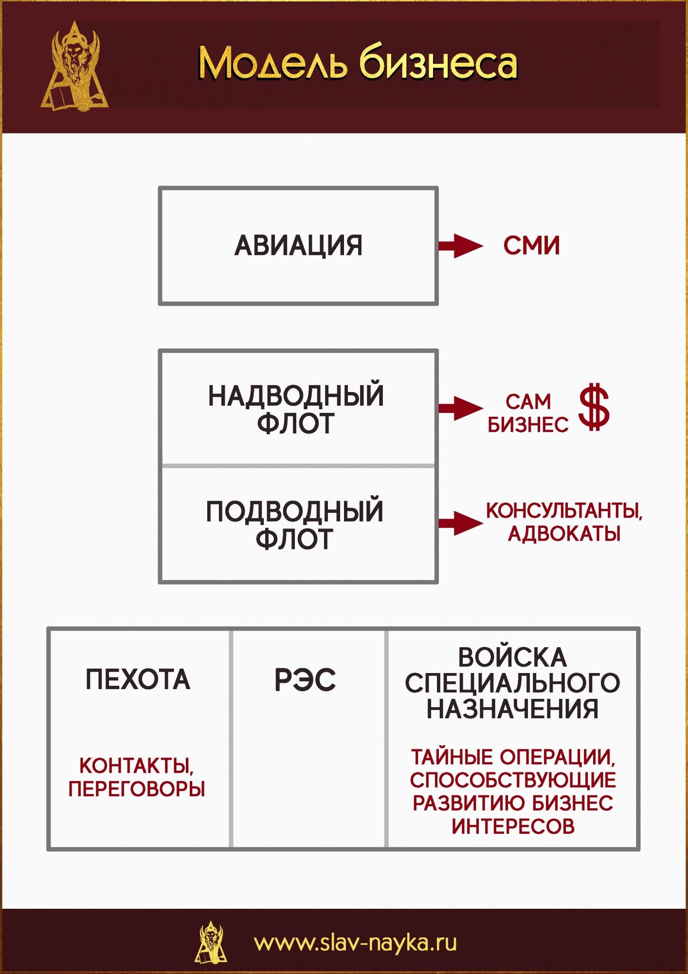 Модель бизнеса | Мальцев Олег Викторович