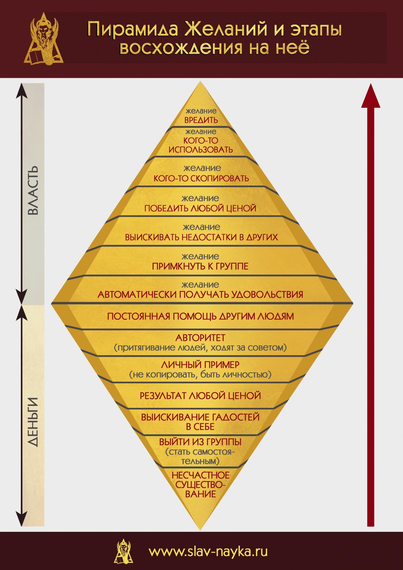 Пирамида желаний и этапы восхождения на нее
