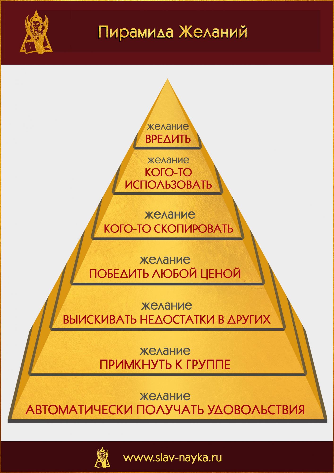Пирамида желаний