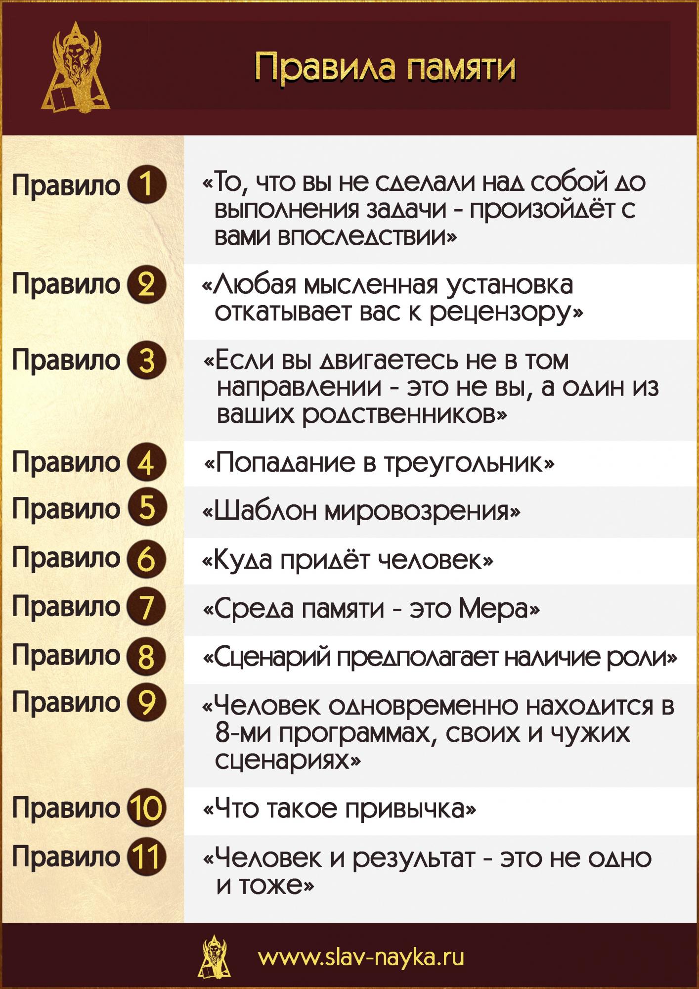 Правила памяти Попова