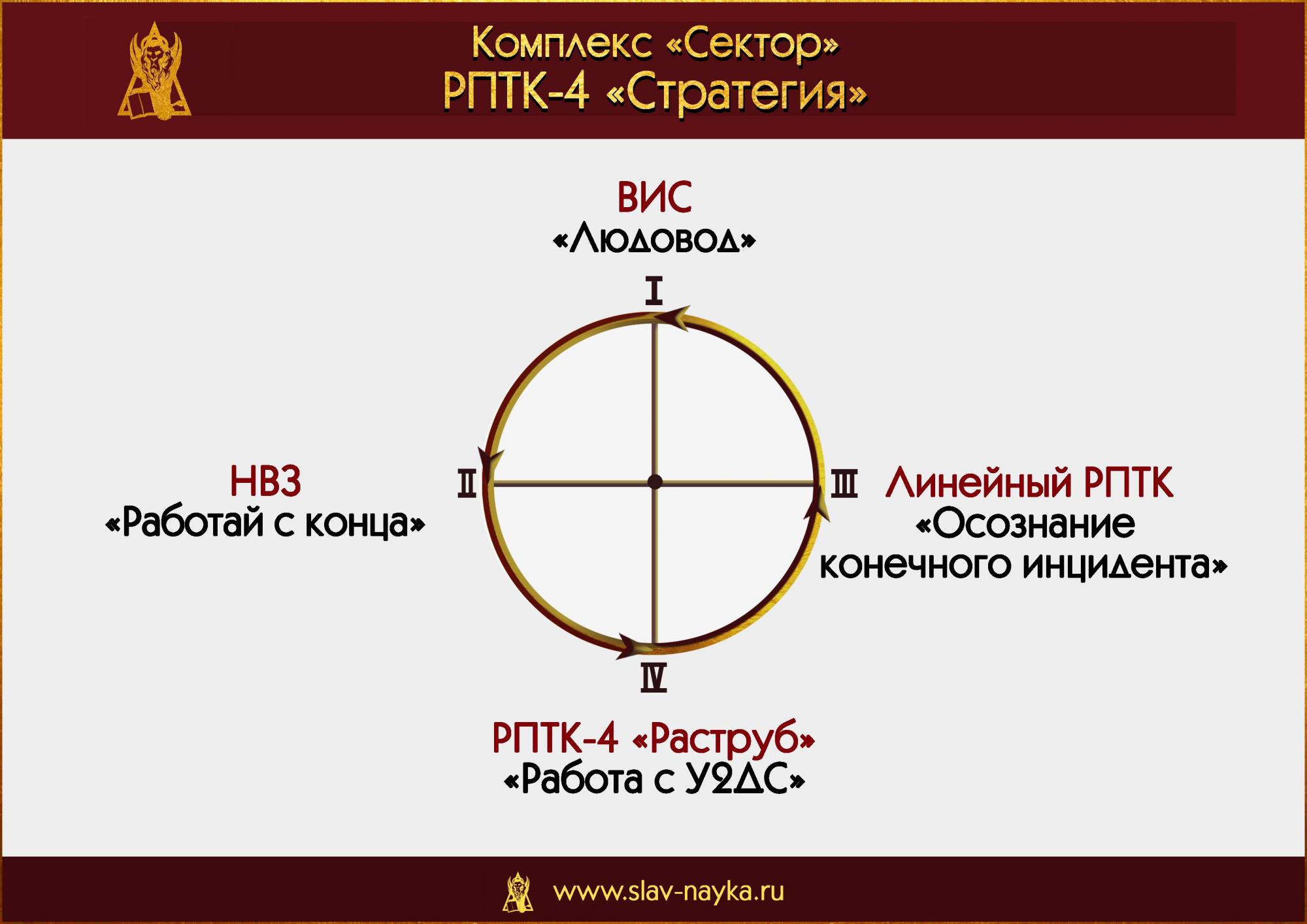 Комплекс "Сектор" РПТК-4 "Стратегия". прикладная наука